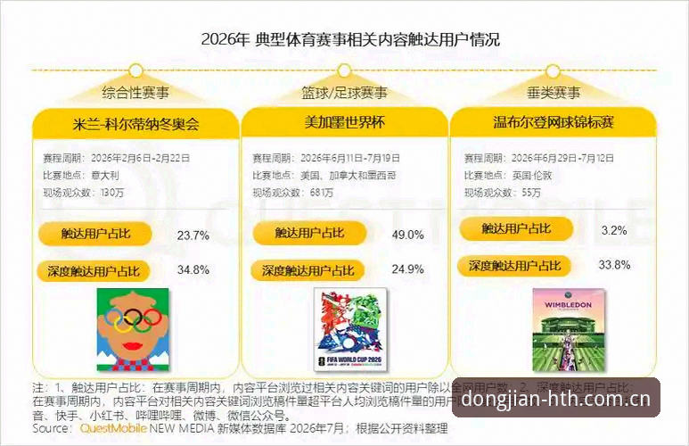 资深用户分享：HTH体育平台到底怎么样？从赛事数据到登录体验的实战心得